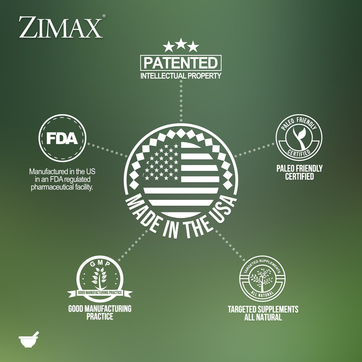 Zimax® antioxidante envase (test)