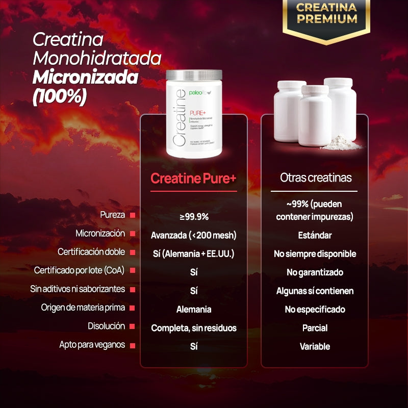 Creatine Pure+: Strength and Energy (Edición Limitada)