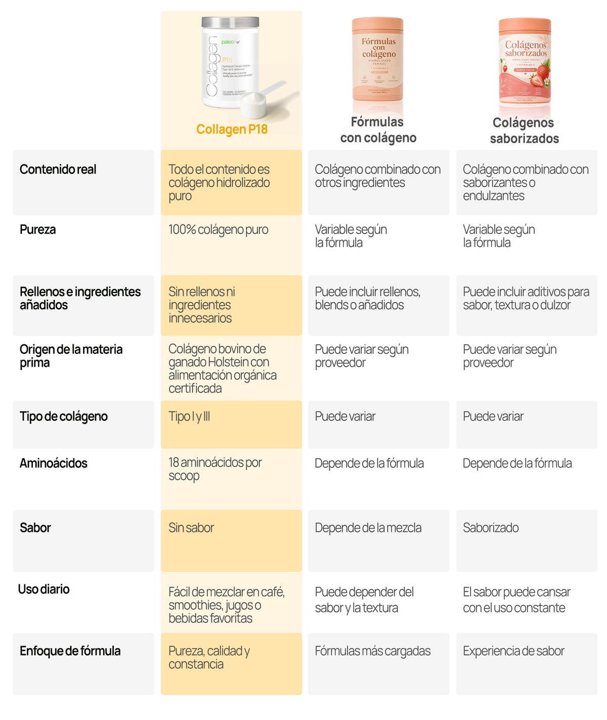 Tabla de comparación