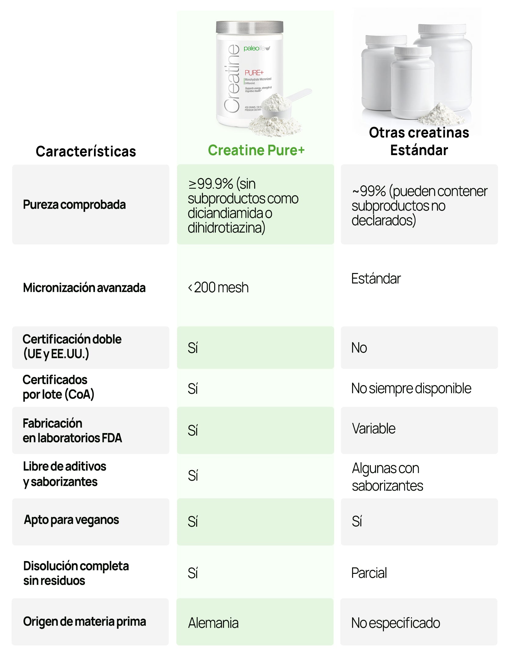 Tabla de comparación